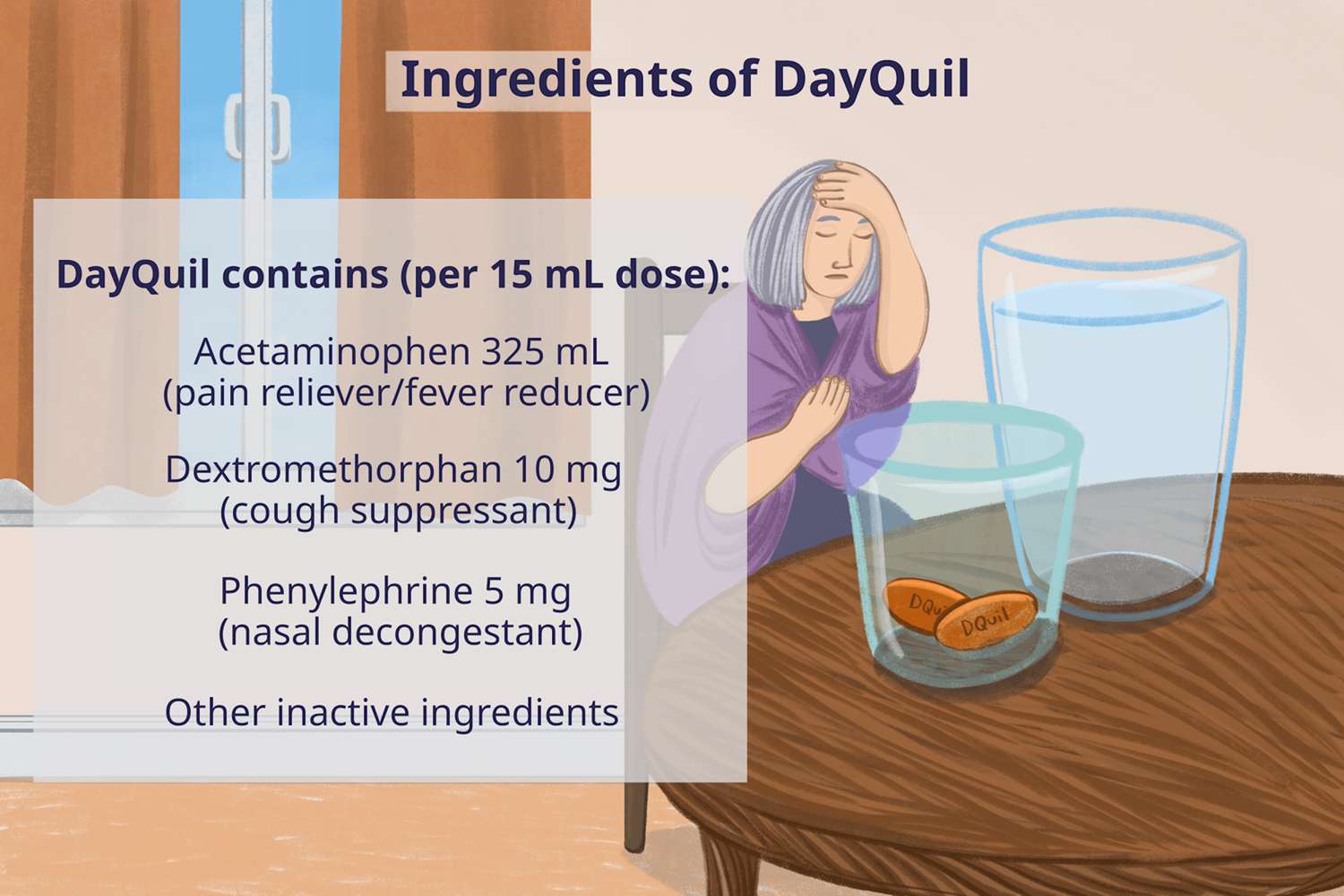 Dayquil Ingredients dosage